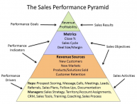 Performance Coaching Example