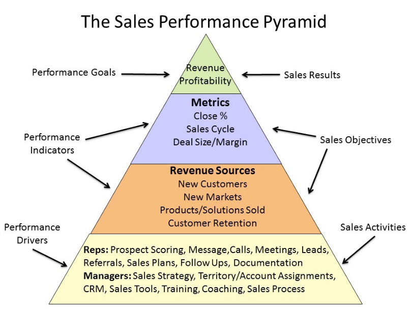 Performance Coaching Example
