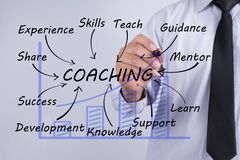 Effective Sales Management 2